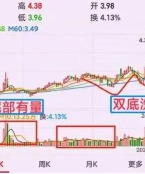 股票今日最新信息深度解析